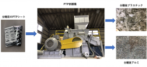 【オリックス環境】錠剤の包装などに使用される「PTPシート」のマテリアルリサイクル事業を開始