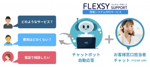 中小企業向け情シスアウトソーシング・ITサポートIT人材不足解決する「フレクシーサポート＜情報システム代行サービス＞」　サービスサイトにてチャットボット導入と社内ITに役立つブログサイトをオープン