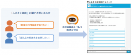 自治体向けチャットボット【ふるさと納税BOT】を開発〜DXによる業務改善、地域活性化を支援~ 自治体向けチャットボット【ふるさと納税BOT】を開発〜DXによる業務改善、地域活性化を支援~