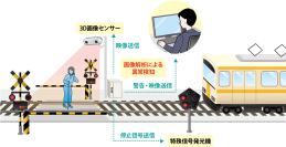 西武鉄道にて「3D画像解析踏切監視システム」の本運用がスタート