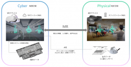 仮想空間と現実空間が融合する新たなワークプレイスの実現に向けたMRアプリケーションを開発
