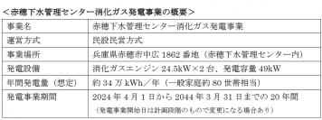 赤穂下水管理センター消化ガス発電事業に関する基本協定の締結について
