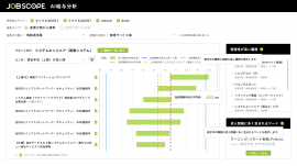 AI給与分析