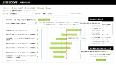 経営改革クラウドサービスJOB Scopeを提供するDEFiDE　AIによる求人情報・給与分析情報を無料公開