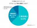 【工事店】リフォームで最も重要なことは? 【工事店】リフォームで最も重要なことは?
