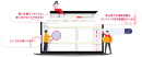 LeapHandの特徴