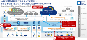 「第16回ASPIC IoT・AI・クラウドアワード2022」において『総合グランプリ』など5賞を獲得