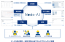 （図）Node-AI概要図