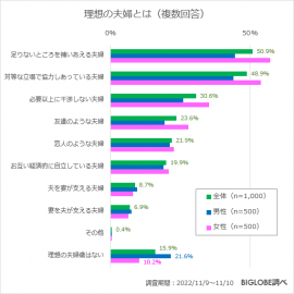 理想の夫婦とは 理想の夫婦とは