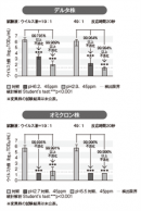 オミクロン株不活化など最新データ満載 オミクロン株不活化など最新データ満載