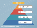 LQMS概要