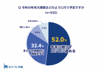 2022年大掃除意識調査の結果を公開　イマドキママの半数以上は大掃除をしない？！