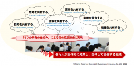 『組織能力経営』のソリューションを提供開始　「個々人が主体的に分業し、自律して協働する組織」を提案