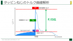 ねじの基礎知識習得で安全なモノづくりを。池田金属工業、12月1日「ねじの個別カスタムオーダー研修」提供開始！