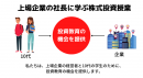 上場企業の社長に学ぶ株式投資授業 上場企業の社長に学ぶ株式投資授業