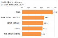 みんなのマネー意識をリサーチ！　「節約を意識している」89.7％　いちばん削りたいのは「食費」と「光熱費」