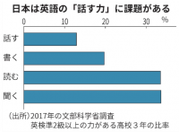 都立高 スピーキングテストにも対応。日本中すべての子供たちの「英語で話す力」を育む２つのキャンペーンを実施！