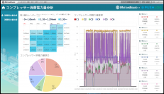 BIダッシュボード「MotionBoard」とIoT小型ゲートウェイ「PUSHLOG」が連携し、低コストで製造業のカーボンニュートラルを推進