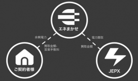 ENEMAKASEサービス ENEMAKASEサービス