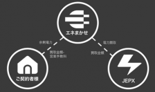 Q.ENESTでんきが、太陽光発電システム設置住宅でFIT終了を迎えるお客様向けに市場価格※に連動した電力買取サービス『エネまかせ』の運用を11月25日開始
