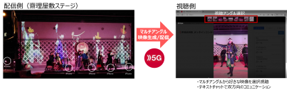 5GによるMOREJAMオンラインイベントのマルチアングル配信！宮城と人々をつなぐ実証実験を実施