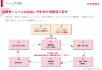 候補者の欲しい情報を配信するRPAツールがリリース　選考参加意欲・入社意欲を高める「とどけるくん」