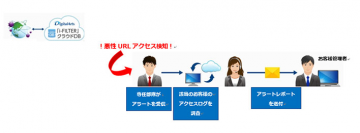 デジタルアーツの「i-FILTER＠Cloud」の運用支援として、
大塚商会が「i-FILTER＠Cloud運用支援サービス」を提供開始