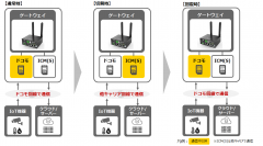 NTT Comが提供を開始する、複数の通信キャリア冗長をワンストップで提供するソリューションで活用されるファームウェアを共同開発
