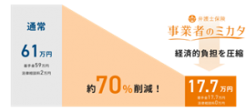 【1,000万円の損害賠償請求にかかる弁護士費用の初期コスト】 【1,000万円の損害賠償請求にかかる弁護士費用の初期コスト】