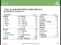 リスクモンスター、eラーニング「体系で学ぶ与信管理」シリーズに「ビジネス実務与信管理検定試験2級合格対策特別講座」を追加！12月20日(火)より提供開始　～ シリーズ全9講座をリニューアル ～