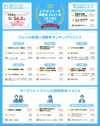 日本企業初の視聴率レポート第一号発行日12月22日を「視聴率の日」として制定 ～視聴データを通じて、1年間の世の中の動きを振り返る日に～
