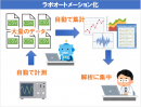 02ラボオートメーション