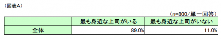 第1回「尊敬できる上司に関する意識」調査　～必要な素養は“コミュニケーション能力”、“明確な指示・説明”～