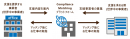 マッチングサイトの仕組み