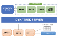三十三銀行、ダイナトレックの仮想データ統合ツール「DYNATREK」を導入