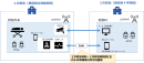 実証3の概要図