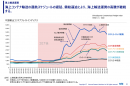 海上輸送運賃の高騰