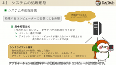 リスクモンスター、『サイバックスUniv.』で12月20日よりeラーニング「コンピュータ基礎」、「Webアプリ基礎」のシリーズ6コースを提供開始　～IT企業の新入社員研修や、他業種からのリスキリングに～