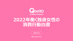 Qoo10「2022年働く独身女性の消費行動白書」発表！お買い物・贈り物、食べ物、お出かけ、社会貢献意識　働く女性の行動と消費の関連性を調査！