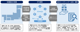 WAmazing事業概要