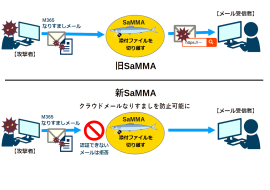 SaMMA利用イメージ SaMMA利用イメージ