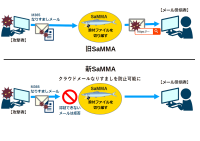 添付ファイルを安全に共有する無償のソフトウェア『SaMMA(サンマ)』にクラウドサービス連携機能を追加　Microsoft 365などクラウドサービスとも連携可能