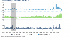 シュローダー 2023年市場見通し:グローバル債券・欧州株式