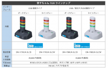 お客様の声に応えて再登場！「警子ちゃん7UX」発売！USBバスパワー＆手軽で使いやすい警告灯