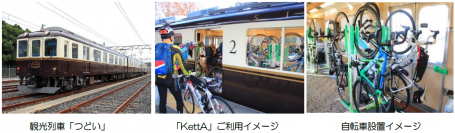 『観光列車「つどい」サイクルトレインーKettAー』今春から運行！
