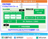 マルチクラウドによる次世代地域デジタルプラットフォームの構築を目指したプロジェクトの検討を開始