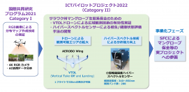 ファンリードとエアロセンス、マレーシア・サンウェイ大学とのマングローブ保全に関する共同提案がAPTの「ICTパイロットプロジェクト2022」に採択