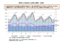 保育士の有効求人倍率の推移(厚生労働省) 保育士の有効求人倍率の推移(厚生労働省)