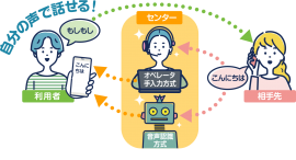 『字幕電話サービス』利用イメージ