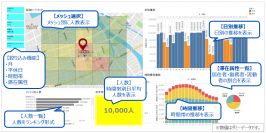 ゼンリンデータコムとルコントブルーが混雑統計®データを活用したオリジナルパッケージサービスを共同で企画、本日より販売を開始